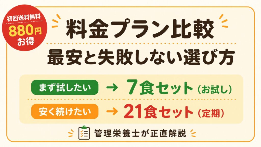 料金プラン比較:最安と失敗しない選び方。まず試したい方は7食セット、安く続けたい方は21食セットがおすすめ。管理栄養士による解説。