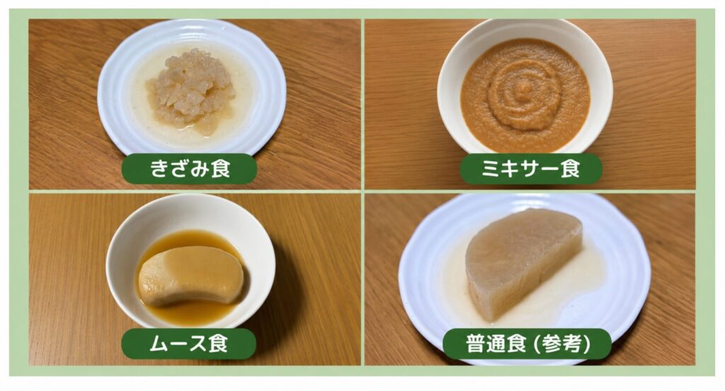 「きざみ食」「ミキサー食」「ムース食」「普通食（参考）」の4つの食事形態に調理された大根（または煮物料理）の実際のお皿の写真を4分割で並べ、見た目の違いをわかりやすく比較する画像。