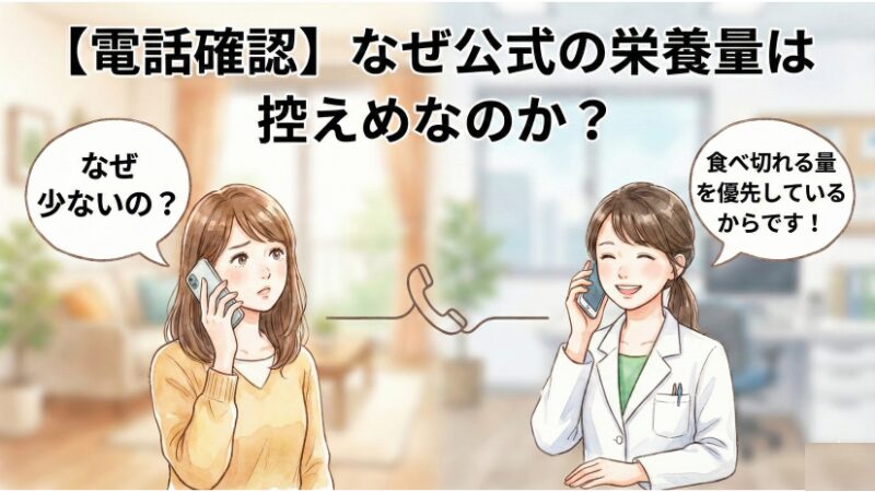 「なぜ少ないの？」と電話で質問する女性と、「食べ切れる量を優先しているからです！」と笑顔で答える管理栄養士のイラスト。【電話確認】なぜ公式の栄養量は控えめなのか？というタイトル