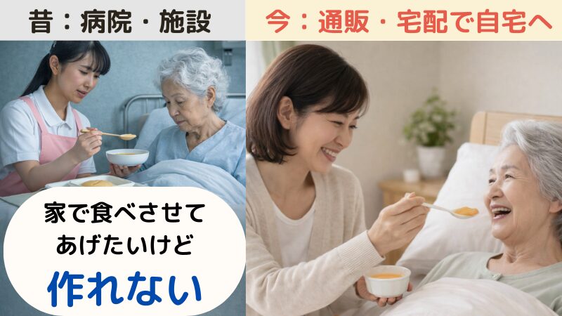 ムース食の昔と今を比較した画像。左側は昔の様子で、少し暗い病室で無表情で食事介助を受ける高齢者と、「家で食べさせてあげたいけど作れない」という切実な悩みが描かれています。右側は今の様子で、明るい自宅で笑顔で食事介助をする娘と、嬉しそうに食べる母親の姿があり、通販や宅配を利用することで、自宅でも笑顔あふれる介護食の時間が持てるようになったという希望を表現しています。