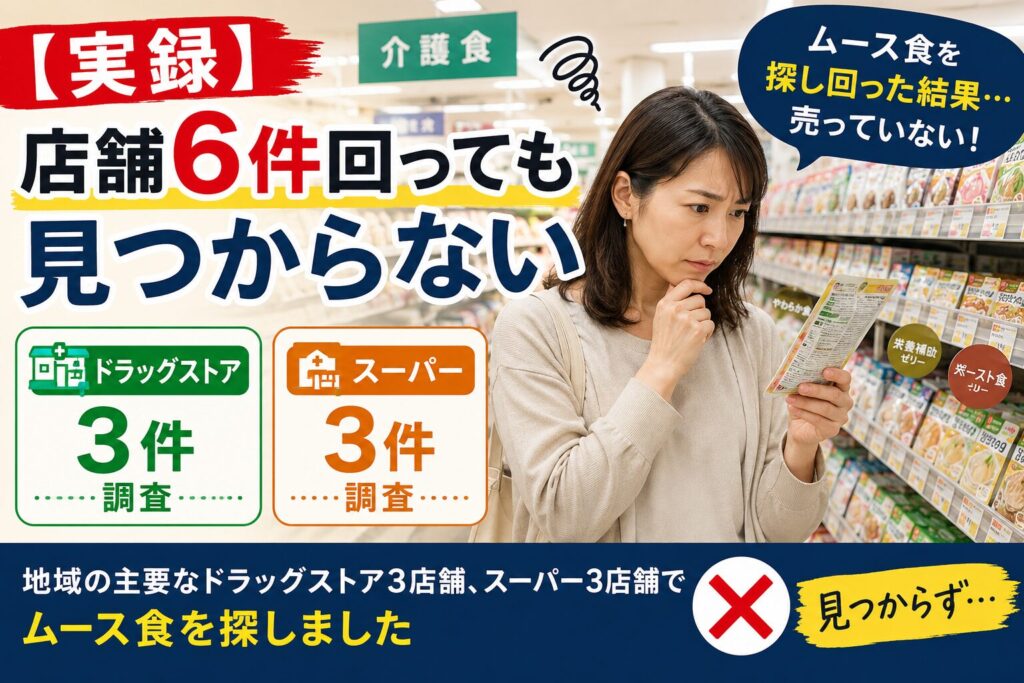 【実録】「店舗6件回っても見つからない」という検証結果を伝える画像。介護食売り場で悩む女性の姿とともに、地域の主要なドラッグストア3店舗、スーパー3店舗を調査した結果、ムース食はどこにも売っていなかったという実体験をイラストとテキストで紹介している。