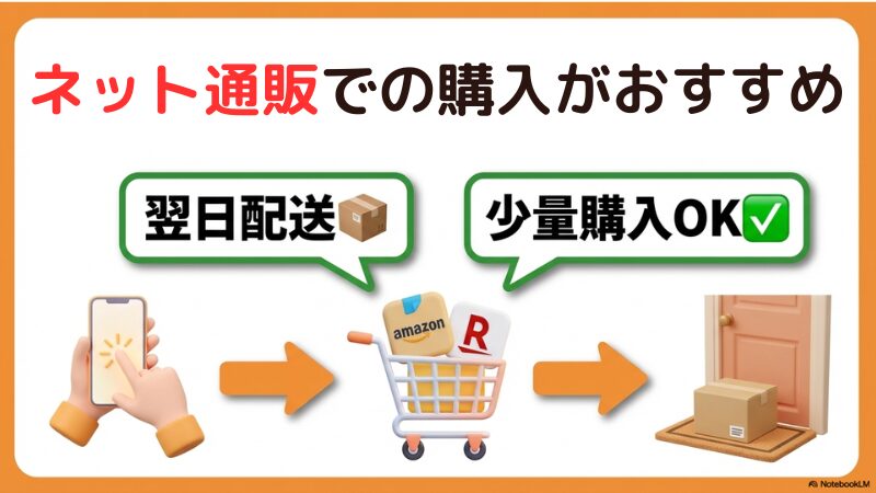 買い物かごとスマホの画像があり、ムース食はネット通販で買うのがおすすめだと書いている。