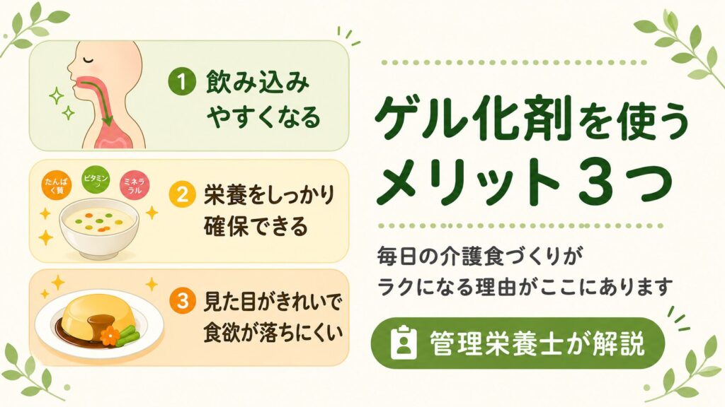 「ゲル化剤を使うメリット3つ」という見出しとともに、「①飲み込みやすくなる」「②栄養をしっかり確保できる」「③見た目がきれいで食欲が落ちにくい」という3つのメリットをイラスト付きで解説する画像。