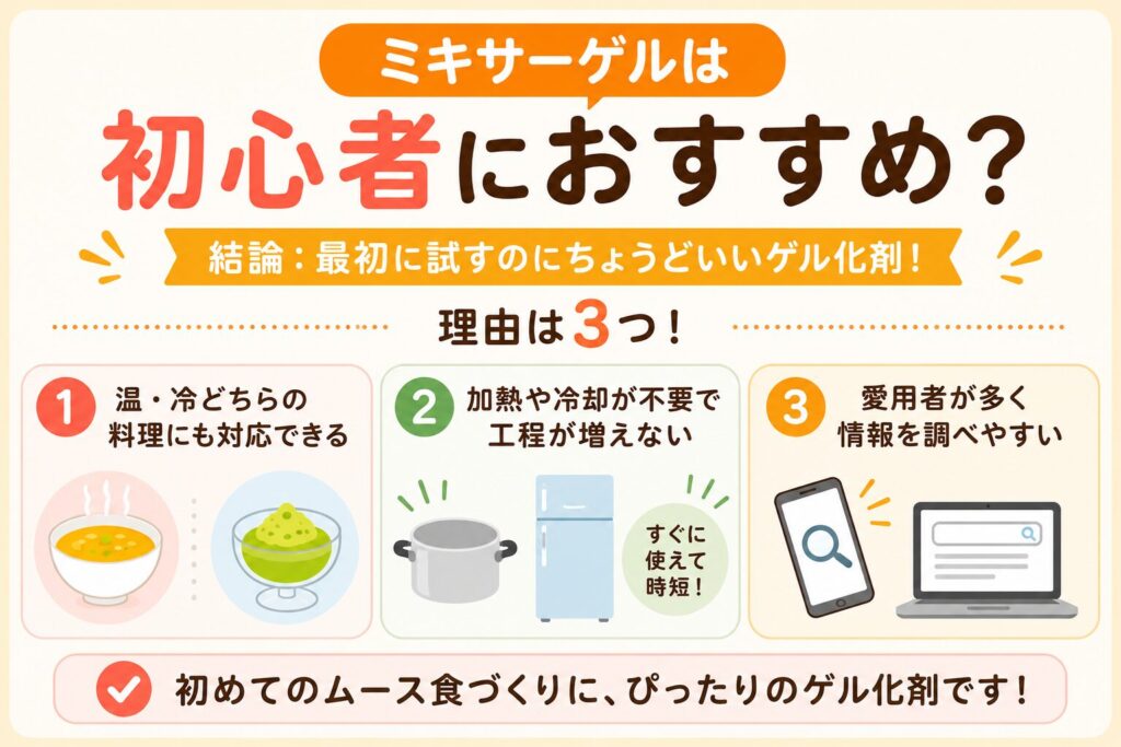 「ミキサーゲルは初心者におすすめ？」という疑問への結論と理由の図解。結論は「最初に試すのにちょうどいいゲル化剤」。理由は、1.温冷どちらの料理にも対応できる、2.加熱や冷却が不要で工程が増えない、3.愛用者が多く情報を調べやすい、の3点。初めてのムース食づくりに最適であることを伝える画像。