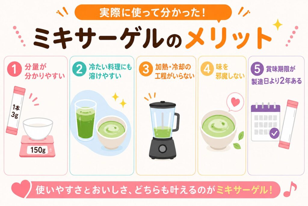 ミキサーゲルの5つのメリットの図解。1.分量が分かりやすい（1本3g）、2.冷たい料理にも溶けやすい、3.加熱・冷却の工程がいらない、4.味を邪魔しない、5.賞味期限が製造日より2年ある。使いやすさとおいしさを両立する特徴をまとめた画像。