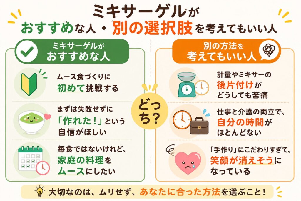 ミキサーゲルがおすすめな人と別の選択肢を考えてもいい人の比較図。おすすめな人は、ムース食に初めて挑戦する、失敗せず「作れた！」という自信がほしい、毎食ではないが家庭の料理をムースにしたい人。別の選択肢（宅配など）を考えてもいい人は、計量や後片付けが苦痛、仕事と介護の両立で時間がない、「手作り」にこだわりすぎて笑顔が消えそうな人。「無理せず自分に合った方法を選ぶこと」の大切さを伝える画像。