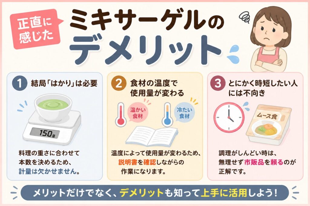 ミキサーゲルの3つのデメリットの図解。1.結局「はかり」は必要（料理の重さに合わせた計量が必須）、2.食材の温度で使用量が変わる（説明書の確認が必要）、3.とにかく時短したい人には不向き（調理がしんどい時は市販品を推奨）。メリットだけでなくデメリットも知って上手に活用することを促す画像。