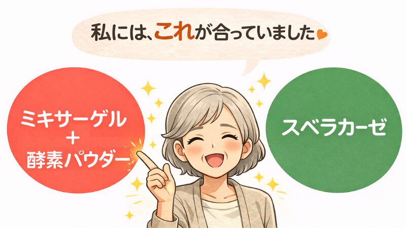 「私には、これが合っていました」と笑顔で話しながら、女性が「ミキサーゲル＋酵素パウダー」を指さし、もう一方に「スベラカーゼ」と書かれた円が並ぶ比較イラスト