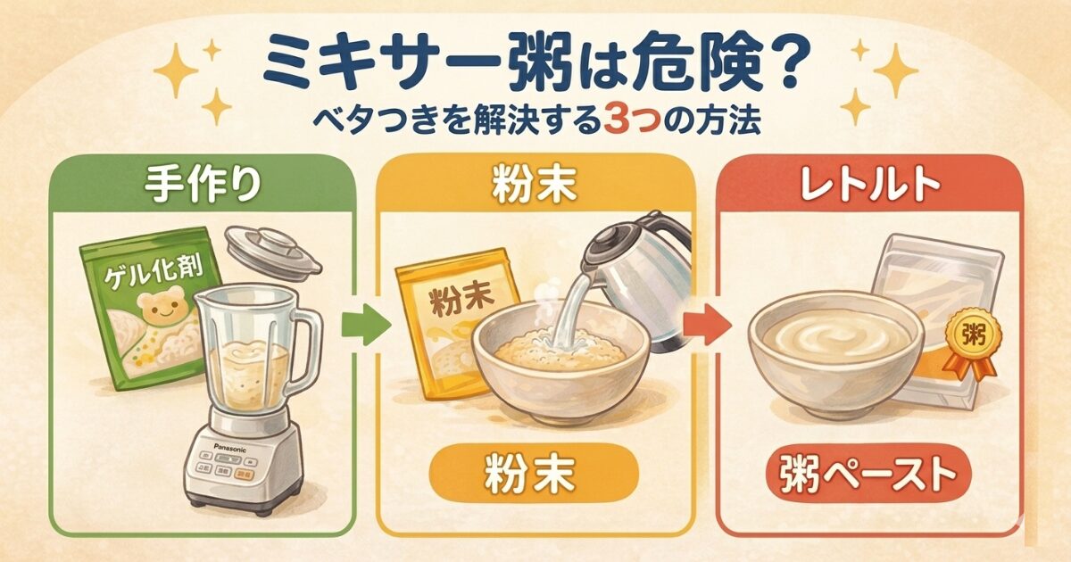 「ミキサー粥は危険？ベタつきを解決する3つの方法」というタイトルの解説イラスト。左から、ミキサーとゲル化剤を使った「手作り」、お湯を注ぐだけの「粉末」、滑らかなボウル入りの「粥ペースト（レトルト）」の3つの選択肢を、緑・黄・赤の色分けとイラストで分かりやすく紹介している。