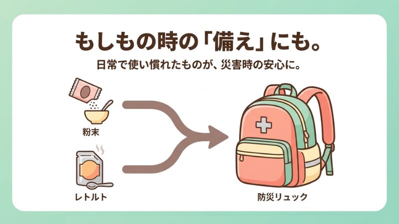 もしもの時の『備え』にも。」と書かれた、日常使いの食品が防災リュックにつながることを示すイラスト。
上部に「日常で使い慣れたものが、災害時の安心に。」とサブタイトルがあります。
左側には「粉末」（粉末入りパウチからボウルに移している様子）と「レトルト」（パウチとスプーンのイラスト）が、右側には「防災リュック」（十字マーク付きのピンクとベージュのリュック）があります。
左側の「粉末」と「レトルト」から右側の「防災リュック」へ向かう矢印が描かれています。