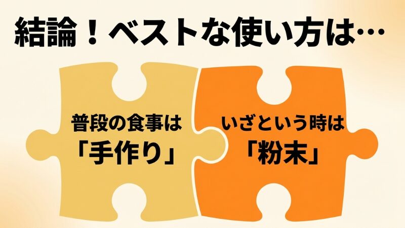 グラフィックテキスト画像。『結論!ベストな使い方は…』という見出しの下に、2つのパズルのピースが組み合わさったイラストがあり、左側に『普段の食事は「手作り」』、右側に『いざという時は「粉末」』と書かれている。