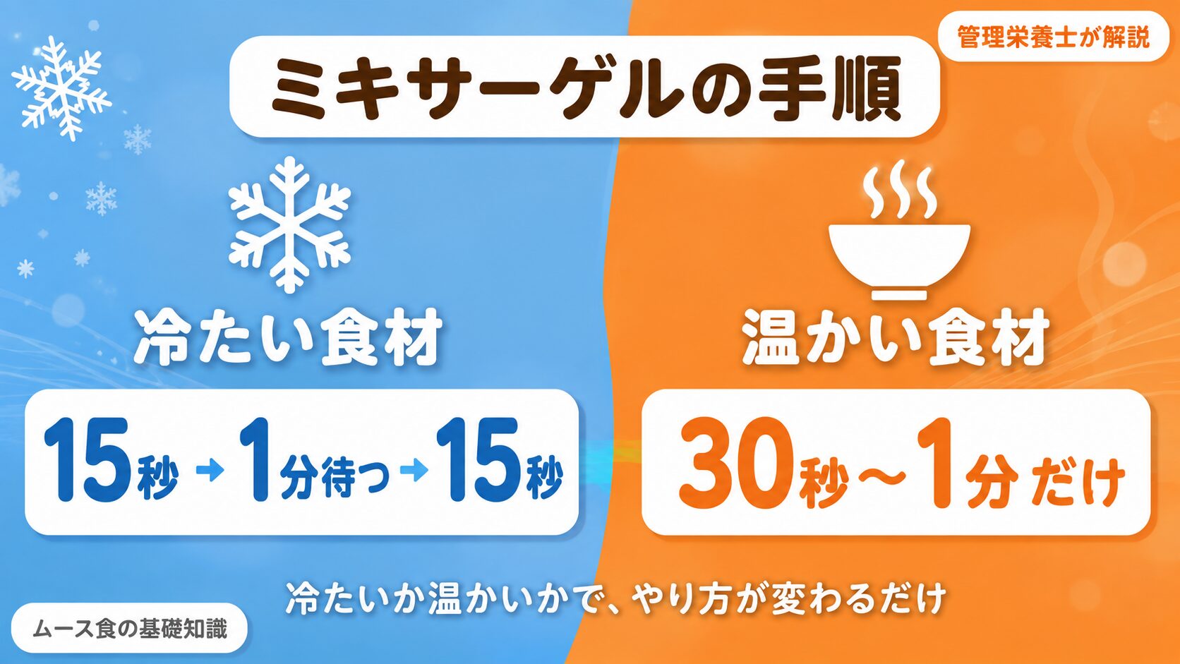 管理栄養士が解説 ミキサーゲルの手順。冷たい食材は「15秒→1分待つ→15秒」、温かい食材は「30秒〜1分だけ」と、温度によるミキサー時間の違いを解説した図解。
