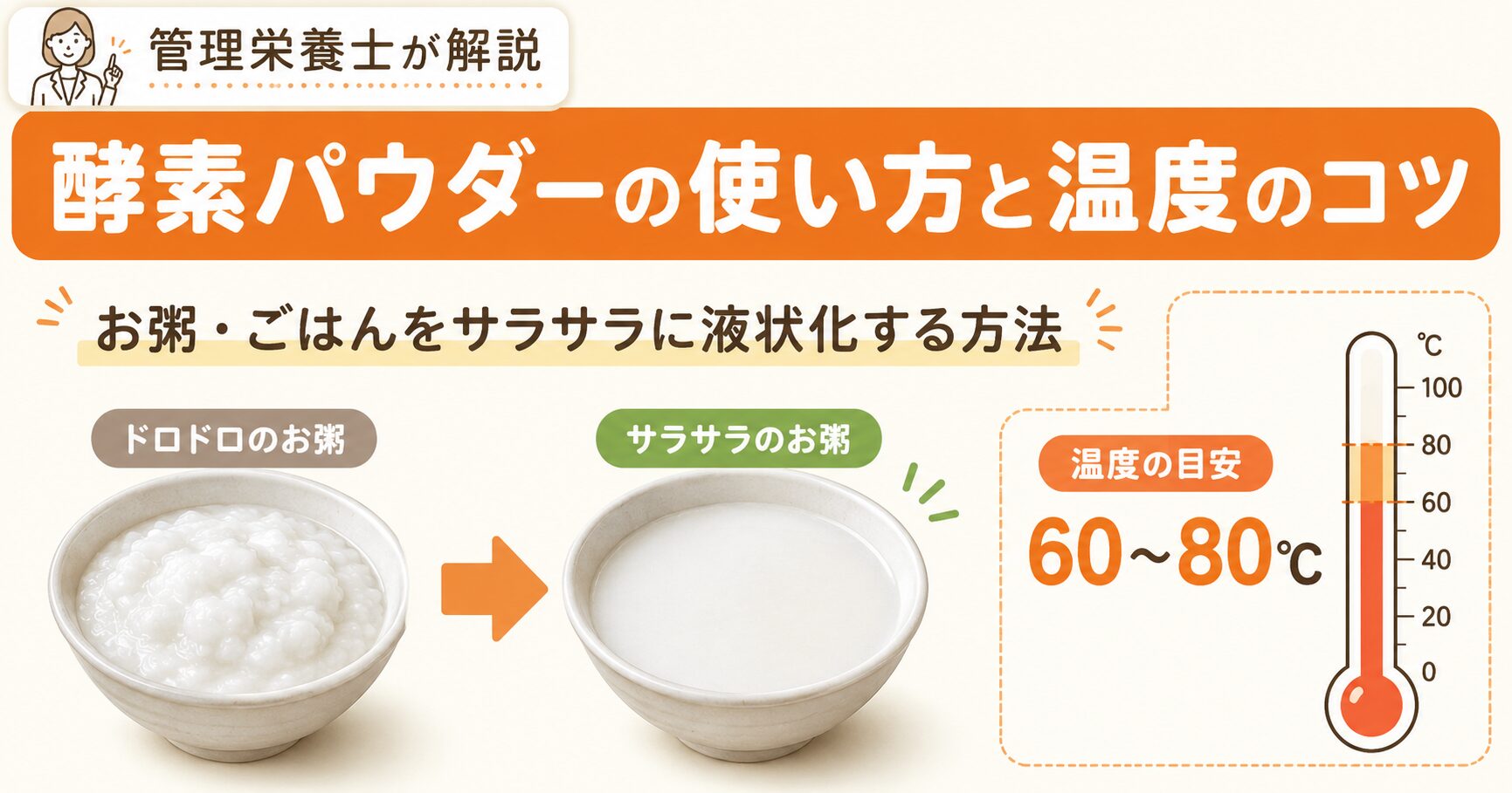 「管理栄養士が解説 酵素パウダーの使い方と温度のコツ」という解説画像。中央には「お粥・ごはんをサラサラに液状化する方法」と題し、左側の「ドロドロのお粥」の写真から、右側の「サラサラのお粥」の写真へ変化する様子が矢印で示されている。右側には温度計のイラストがあり、酵素がしっかり働く温度の目安として「60〜80℃」と大きく記載されている。