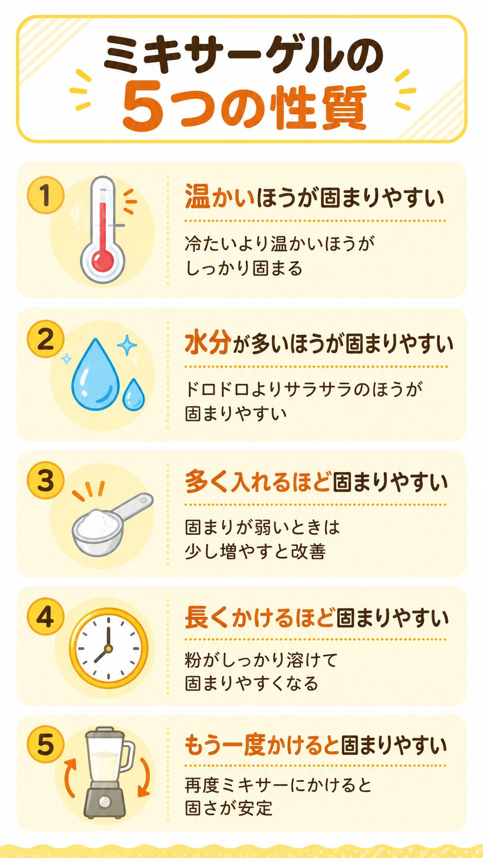 「ミキサーゲルの5つの性質」をまとめた図解画像。1.温かいほうが固まりやすい、2.水分が多いほうが固まりやすい、3.多く入れるほど固まりやすい、4.長くかけるほど固まりやすい、5.もう一度かけると固まりやすい、という5つのポイントが、それぞれ温度計や水滴、ミキサーなどのイラストとともに簡潔に解説されている。ミキサーゲルを上手に固めるための基本ルールがひと目でわかる。