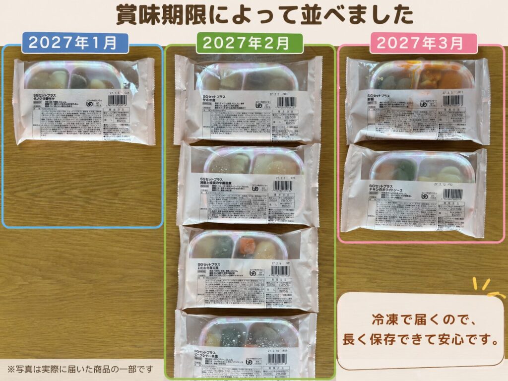 alt="賞味期限によって並べました。「2027年1月」「2027年2月」「2027年3月」とグループ分けされた冷凍介護食(SGセットプラス)のパッケージ写真。「冷凍で届くので、長く保存できて安心です。」との解説入り。"